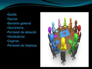 •Dueño
•Socios
•Gerente general
•Secretaria.
•Personal de almacén
•Vendedoras
•Cajeras
•Personal de limpieza.
 