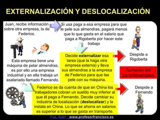 EXTERNALIZACIÓN Y DESLOCALIZACIÓN
Juan, recibe información          Si usa paga a esa empresa para que
sobre otra empresa,...