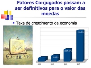 Fatores Conjugados passam a ser definitivos para o valor das moedas Taxa de crescimento da economia  