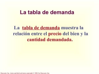 La tabla de demanda La  tabla de demanda  muestra la relación entre el  precio  del bien y la  cantidad demandada.   
