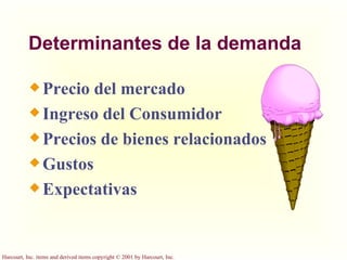 Determinantes de la demanda Precio del mercado Ingreso del Consumidor Precios de bienes relacionados Gustos  Expectativas 