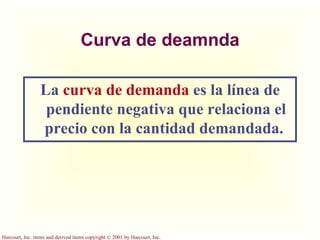 Curva de deamnda La  curva de demanda   es la línea de pendiente negativa que relaciona el precio con la cantidad demandada.  