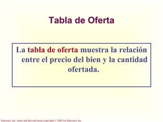 Tabla de Oferta La   tabla de oferta   muestra la relación entre el precio del bien y la cantidad ofertada.  