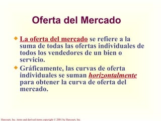 Oferta del Mercado La oferta del mercado  se refiere a la suma de todas las ofertas individuales de todos los vendedores de un bien o servicio. Gráficamente, las curvas de oferta individuales se suman  horizontalmente  para obtener la curva de oferta del mercado. 