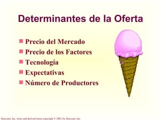 Determinantes de la Oferta Precio del Mercado Precio de los Factores Tecnología Expectativas Número de Productores 