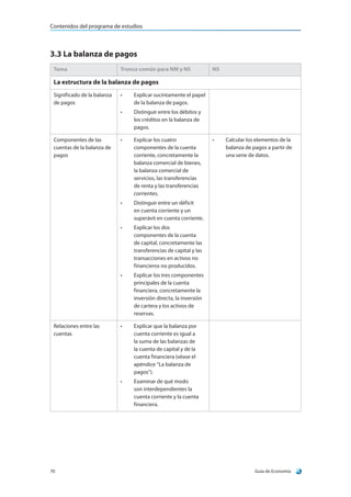 Contenidos del programa de estudios
Guía de Economía70
3.3 La balanza de pagos
Tema Tronco común para NM y NS NS
La estructura de la balanza de pagos
Significado de la balanza
de pagos
•	 Explicar sucintamente el papel
de la balanza de pagos.
•	 Distinguir entre los débitos y
los créditos en la balanza de
pagos.
Componentes de las
cuentas de la balanza de
pagos
•	 Explicar los cuatro
componentes de la cuenta
corriente, concretamente la
balanza comercial de bienes,
la balanza comercial de
servicios, las transferencias
de renta y las transferencias
corrientes.
•	 Distinguir entre un déficit
en cuenta corriente y un
superávit en cuenta corriente.
•	 Explicar los dos
componentes de la cuenta
de capital, concretamente las
transferencias de capital y las
transacciones en activos no
financieros no producidos.
•	 Explicar los tres componentes
principales de la cuenta
financiera, concretamente la
inversión directa, la inversión
de cartera y los activos de
reservas.
•	 Calcular los elementos de la
balanza de pagos a partir de
una serie de datos.
Relaciones entre las
cuentas
•	 Explicar que la balanza por
cuenta corriente es igual a
la suma de las balanzas de
la cuenta de capital y de la
cuenta financiera (véase el
apéndice “La balanza de
pagos”).
•	 Examinar de qué modo
son interdependientes la
cuenta corriente y la cuenta
financiera.
 
