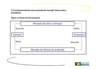 1.5 Funcionamento de uma economia de mercado: fluxos reais e
monetários

Figura 1.4 Fluxo real da economia

                         Mercado de bens e serviços

     Demanda                                                     Oferta


  Famílias                                                       Empresas


     Oferta                                                    Demanda


                      Mercado de fatores de produção
 