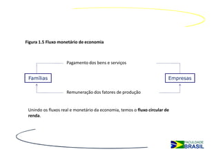 Figura 1.5 Fluxo monetário de economia



                    Pagamento dos bens e serviços


 Famílias                                                               Empresas

                    Remuneração dos fatores de produção


 Unindo os fluxos real e monetário da economia, temos o fluxo circular de
 renda.
 