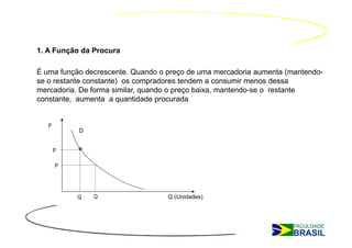 1. A Função da Procura

É uma função decrescente. Quando o preço de uma mercadoria aumenta (mantendo-
se o restante constante) os compradores tendem a consumir menos dessa
mercadoria. De forma similar, quando o preço baixa, mantendo-se o restante
constante, aumenta a quantidade procurada


   P
           D


       P

       P




           Q   Q                   Q (Unidades)
 