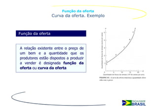 Função da oferta
                   Curva da oferta. Exemplo



Função da oferta


A relação existente entre o preço de
um bem e a quantidade que os
produtores estão dispostos a produzir
a vender é designada função da
oferta ou curva da oferta
 