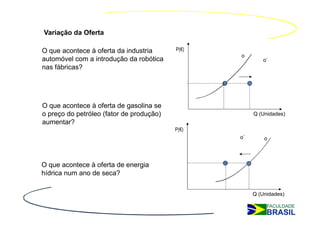 Variação da Oferta

O que acontece à oferta da industria      P(€)
                                                 o
automóvel com a introdução da robótica                   o`
nas fábricas?




O que acontece à oferta de gasolina se
o preço do petróleo (fator de produção)               Q (Unidades)
aumentar?
                                          P(€)
                                                 o`       o




O que acontece à oferta de energia
hídrica num ano de seca?


                                                      Q (Unidades)
 