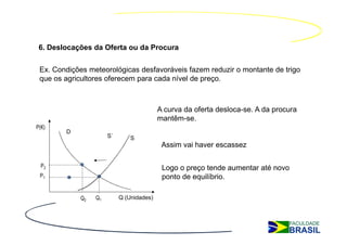 6. Deslocações da Oferta ou da Procura

 Ex. Condições meteorológicas desfavoráveis fazem reduzir o montante de trigo
 que os agricultores oferecem para cada nível de preço.



                                          A curva da oferta desloca-se. A da procura
                                          mantêm-se.
P(€)
        D
                      S´       S
                                           Assim vai haver escassez

  P2                                       Logo o preço tende aumentar até novo
 P1                                        ponto de equilíbrio.

            Q2   Q1        Q (Unidades)
 
