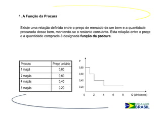 1. A Função da Procura


Existe uma relação definida entre o preço de mercado de um bem e a quantidade
procurada desse bem, mantendo-se o restante constante. Esta relação entre o preço
e a quantidade comprada é designada função da procura.




                                     P
 Procura            Preço unitário
                                     0,80
 1 maçã                  0,80
                                     0,60
 2 maçãs                 0,60
 4 maçãs                 0,40        0,40

 8 maçãs                 0,20        0,20

                                            0   2   4    6     8    Q (Unidades)
 