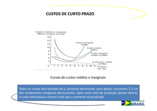 CUSTOS DE CURTO PRAZO




                      Curvas de custos médios e marginais


Todos os custos tem formato de U, primeiro decrescem, para depois crescerem. É a Lei
dos rendimentos marginais decrescentes. Após certo nível de produção (ponto ótimo),
o custo total passa a crescer mais que o aumento da produção
 