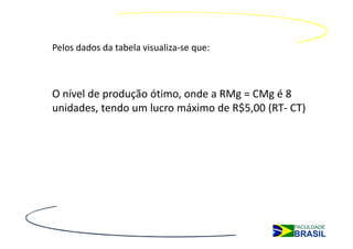 Pelos dados da tabela visualiza-se que:



O nível de produção ótimo, onde a RMg = CMg é 8
unidades, tendo um lucro máximo de R$5,00 (RT- CT)
 