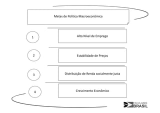 Metas de Política Macroeconômica




1                      Alto Nível de Emprego




2                      Estabilidade de Preços




3              Distribuição de Renda socialmente justa




    4                 Crescimento Econômico
 