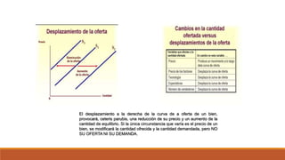El desplazamiento a la derecha de la curva de a oferta de un bien,
provocará, ceteris parubis, una reducción de su precio y un aumento de la
cantidad de equilibrio. Si la única circunstancia que varía es el precio de un
bien, se modificará la cantidad ofrecida y la cantidad demandada, pero NO
SU OFERTA NI SU DEMANDA.
 