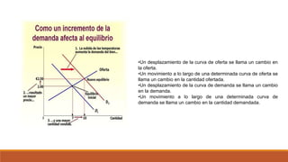 •Un desplazamiento de la curva de oferta se llama un cambio en
la oferta.
•Un movimiento a lo largo de una determinada curva de oferta se
llama un cambio en la cantidad ofertada.
•Un desplazamiento de la curva de demanda se llama un cambio
en la demanda.
•Un movimiento a lo largo de una determinada curva de
demanda se llama un cambio en la cantidad demandada.
 
