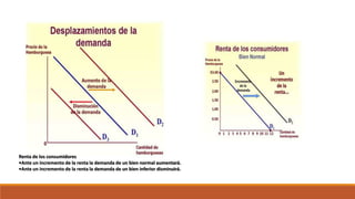 Renta de los consumidores
•Ante un incremento de la renta la demanda de un bien normal aumentará.
•Ante un incremento de la renta la demanda de un bien inferior disminuirá.
 