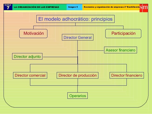 Resultado de imagen para EL MODELO ADHOCRÁTICO