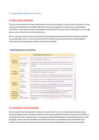 3- A produção de bens e serviços
3.1- Bens: noçãoe classificação
É através doconsumode bensque satisfazemosasnossasnecessidades,ouseja,osbenssãotodosos meios
suscetíveisde satisfazernecessidades.Masnemtodosos bensaparecemna naturezanasquantidades
suficientes- amaiorparte existe emquantidade muitoreduzidas.Porisso,osbenssubdividem-se,emfunção
do seucusto,embenslivrese benseconómicos.
Os benssãoaquelesque existememabundancianãoexigindoqualquerdispêndiode dinheirooutrabalho
na sua obtenção,comoo ar que respiramos.Os benseconómicossãoosque existememquantidades
inferioresàsnecessidadesparasatisfazertodasasnecessidades.
- Classificaçãode benseconómicos:
3.2- A produçãoe o processo produtivo
Os benseconómicosnãoaparecemnaNaturezana suaforma final,istoé,aindanãoestãoprontospara
seremutilizados,sendonecessáriotransforma-losde modoapoderemsatisfazerasnossasnecessidades.A
atividade humanade criaçãode bense serviçosque conduzàsatisfaçãodas necessidadesdenomina-se de
produção.Trata-se de uma atividade remunerada(excluindo-seasatividadesnãoremuneradascomo
trabalhodomestico) que combinaosváriosfatoresprodutivos,gerandobense serviçoscomerciáveis.
 