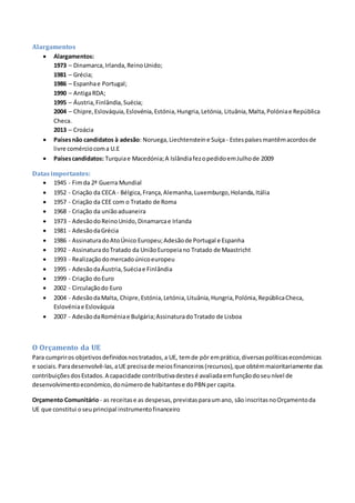 Alargamentos
 Alargamentos:
1973 – Dinamarca,Irlanda,ReinoUnido;
1981 – Grécia;
1986 – Espanhae Portugal;
1990 – AntigaRDA;
1995 – Áustria,Finlândia,Suécia;
2004 – Chipre,Eslováquia,Eslovénia,Estónia,Hungria,Letónia, Lituânia,Malta,Polóniae República
Checa.
2013 – Croácia
 Paísesnão candidatos à adesão: Noruega,Liechtensteine Suíça - Estespaísesmantêmacordosde
livre comérciocoma U.E
 Paísescandidatos: Turquiae Macedónia;A IslândiafezopedidoemJulhode 2009
Datasimportantes:
 1945 - Fimda 2ª Guerra Mundial
 1952 - Criação da CECA - Bélgica,França,Alemanha,Luxemburgo,Holanda,Itália
 1957 - Criação da CEE com o Tratado de Roma
 1968 - Criação da uniãoaduaneira
 1973 - AdesãodoReinoUnido,Dinamarcae Irlanda
 1981 - AdesãodaGrécia
 1986 - AssinaturadoAtoÚnico Europeu;Adesãode Portugal e Espanha
 1992 - AssinaturadoTratado da UniãoEuropeiano Tratado de Maastricht
 1993 - Realizaçãodomercadoúnicoeuropeu
 1995 - AdesãodaÁustria,Suéciae Finlândia
 1999 - Criação doEuro
 2002 - Circulaçãodo Euro
 2004 - AdesãodaMalta, Chipre,Estónia,Letónia,Lituânia,Hungria,Polónia,RepúblicaCheca,
Eslovéniae Eslováquia
 2007 - AdesãodaRoméniae Bulgária;AssinaturadoTratado de Lisboa
O Orçamento da UE
Para cumpriros objetivosdefinidosnostratados,a UE, temde pôr emprática,diversaspolíticaseconómicas
e sociais.Paradesenvolvê-las,aUE precisade meiosfinanceiros(recursos),que obtémmaioritariamente das
contribuiçõesdosEstados.A capacidade contributivadestesé avaliadaemfunçãodoseunível de
desenvolvimentoeconómico,donúmerode habitantese doPBN per capita.
Orçamento Comunitário- as receitase as despesas,previstasparaumano, são inscritasnoOrçamentoda
UE que constitui oseuprincipal instrumentofinanceiro
 