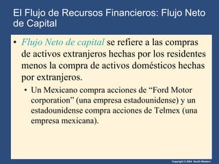 Copyright © 2004 South-Western
El Flujo de Recursos Financieros: Flujo Neto
de Capital
• Flujo Neto de capital se refiere a las compras
de activos extranjeros hechas por los residentes
menos la compra de activos domésticos hechas
por extranjeros.
• Un Mexicano compra acciones de ―Ford Motor
corporation‖ (una empresa estadounidense) y un
estadounidense compra acciones de Telmex (una
empresa mexicana).
 