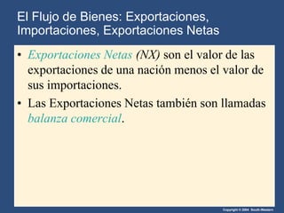 Copyright © 2004 South-Western
• Exportaciones Netas (NX) son el valor de las
exportaciones de una nación menos el valor de
sus importaciones.
• Las Exportaciones Netas también son llamadas
balanza comercial.
El Flujo de Bienes: Exportaciones,
Importaciones, Exportaciones Netas
 