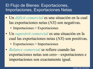 Copyright © 2004 South-Western
• Un déficit comercial es una situación en la cual
las exportaciones netas (NX) son negativas.
• Importaciones > Exportaciones
• Un superávit comercial es una situación en la
cual las exportaciones netas (NX) son positivas.
• Exportaciones > Importaciones
• Balance comercial se refiere cuando las
exportaciones netas son cero—exportaciones e
importaciones son exactamente igual.
El Flujo de Bienes: Exportaciones,
Importaciones, Exportaciones Netas
 
