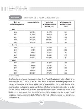 UNIVERSIDAD NACIONAL AGRARIA 
Cuadro 15: PARTICIPACION DE LA PEA EN LA POBLACION TOTAL 
Área de Población total Población Porcentaje PEA 
residencia y censo Económicamente en la población 
114 
País 
1950 1049611 329976 31.4 
1963 1535588 474960 30.9 
1971 1877952 563761 30.0 
1995 4347099 1445075 33.2 
2005 5142098 1748759 34.0 
Urbano 
1950 369028 114979 31.2 
1963 627292 189539 30.2 
1971 896378 251954 28.1 
1995 2370806 818229 34.5 
2005 2875551 1041583 36.2 
Rural 
1950 680583 214997 31.6 
1963 908296 285731 31.5 
1971 981574 311807 31.8 
1995 1986293 626846 31.6 
2005 2266547 707176 31.2 
Fuente: Censo, 2005. 
Activa (PEA) total 
En el cuadro se nota que el peso porcentual de la PEA en la población total del país se ha 
incrementado del 31.4% al 34.0%, esa cifra indica la creciente demanda por puestos de 
trabajo, además que la pirámide poblacional se ha ensanchado en la base, lo cual tiene 
muchas otras implicaciones socio-económicas. Al observar la diferencia entre el sector 
urbano y rural, evidencia que la PEA en el sector urbano se ha aumentado de 31.2% al 
36.2%, por el contrario en el sector rural se ha mantenido casi estático en los 55 años. Desde 
luego que el comportamiento de la PEA del sector rural está influenciado por la migración 
campo-ciudad. 
 