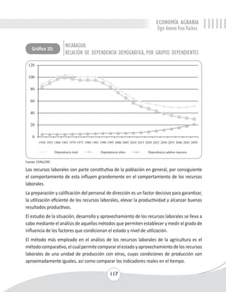 ECONOMÍA AGRARIA 
Elgin Antonio Vivas Viachica 
Los recursos laborales son parte constitutiva de la población en general, por consiguiente 
el comportamiento de esta influyen grandemente en el comportamiento de los recursos 
laborales. 
La preparación y calificación del personal de dirección es un factor decisivo para garantizar, 
la utilización eficiente de los recursos laborales, elevar la productividad y alcanzar buenos 
resultados productivos. 
El estudio de la situación, desarrollo y aprovechamiento de los recursos laborales se lleva a 
cabo mediante el análisis de aquellos métodos que permiten establecer y medir el grado de 
influencia de los factores que condicionan el estado y nivel de utilización. 
El método más empleado en el análisis de los recursos laborales de la agricultura es el 
método comparativo, el cual permite comparar el estado y aprovechamiento de los recursos 
laborales de una unidad de producción con otras, cuyas condiciones de producción son 
aproximadamente iguales, así como comparar los indicadores reales en el tiempo. 
117 
Fuente: CEPALSTAT. 
NICARAGUA: 
RELACIÓN DE DEPENDENCIA DEMOGRÁFICA, POR GRUPOS DEPENDIENTES 
Gráfico 10: 
 