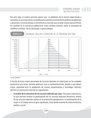 ECONOMÍA AGRARIA 
Elgin Antonio Vivas Viachica 
Por otro lado, el análisis permite valorar que la población de la tercera edad tiende a 
aumentar, lo cual representa un desafío para el perfeccionamiento de políticas de población 
y desarrollo; al mismo tiempo, el tamaño de la inversión que se debe realizar para enfrentar 
los cambios en la estructura poblacional. Estos cambios orientan sobre la necesidad de 
modificar el énfasis de las demandas y oportunidades. 
Gráfico 11: NICARAGUA 2005-2015: ESTRUCTURA DE LA POBLACIÓN POR EDAD 
El hecho de tener mayor porcentaje de recursos laborales en edad joven en las unidades 
productivas y/o zonas, permite potenciar más su aprovechamiento, debido a que tienen 
mayor capacidad para la adaptación de nuevos conocimientos y tecnología. Además, 
permite un proceso de inversión en capacitación. 
• El análisis de la estructura de los recursos laborales por sexo. Tiene gran importancia, 
ya que permite conocer la participación de los recursos laborales femeninos, dentro 
de los recursos laborales activos en la producción agropecuaria. La participación de la 
mujer en el trabajo tiene un gran significado, tanto desde el punto de vista económico, 
político y social. 
119 
Fuente: CEPALSTAT. 
 