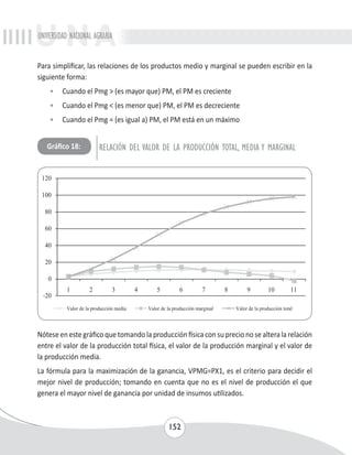 UNIVERSIDAD NACIONAL AGRARIA 
Para simplificar, las relaciones de los productos medio y marginal se pueden escribir en la 
siguiente forma: 
• Cuando el Pmg > (es mayor que) PM, el PM es creciente 
• Cuando el Pmg < (es menor que) PM, el PM es decreciente 
• Cuando el Pmg = (es igual a) PM, el PM está en un máximo 
Gráfico 18: RELACIÓN DEL VALOR DE LA PRODUCCIÓN TOTAL, MEDIA Y MARGINAL 
Nótese en este gráfico que tomando la producción física con su precio no se altera la relación 
entre el valor de la producción total física, el valor de la producción marginal y el valor de 
la producción media. 
La fórmula para la maximización de la ganancia, VPMG=PX1, es el criterio para decidir el 
mejor nivel de producción; tomando en cuenta que no es el nivel de producción el que 
genera el mayor nivel de ganancia por unidad de insumos utilizados. 
152 
 