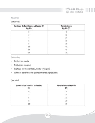 ECONOMÍA AGRARIA 
Elgin Antonio Vivas Viachica 
Determine: 
• Producción media 
• Producción marginal 
• Grafique producción total, media y marginal 
• Cantidad de fertilizante que recomienda al productor. 
155 
Resuelva: 
Ejercicio 1: 
Cantidad de Fertilizante utilizado (X) Rendimiento 
Kg/Ha Kg/Ha (Y) 
0 4 
2 12 
4 24 
6 30 
8 35 
10 40 
12 40 
14 35 
Cantidad de semillas utilizadas Rendimiento obtenido 
(X) (Y) 
0 0 
3 21 
6 33 
8 36 
10 35 
Ejercicio 2 
 