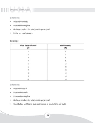 UNIVERSIDAD NACIONAL AGRARIA 
Determine: 
• Producción media 
• Producción marginal 
• Grafique producción total, media y marginal 
• Emita sus conclusiones. 
156 
Ejercicio 3 
Nivel de fertilizante Rendimiento 
(X) (Y) 
1 0 
2 2 
3 5 
4 9 
5 14 
6 20 
7 20 
8 19 
9 18 
10 16 
Determine: 
• Producción total 
• Producción media 
• Producción marginal 
• Grafique producción total, media y marginal 
• Cantidad de fertilizante que recomienda al productor y por qué? 
 