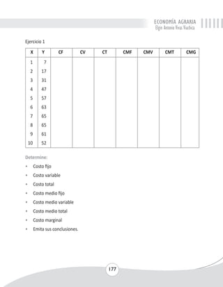 ECONOMÍA AGRARIA 
Elgin Antonio Vivas Viachica 
Ejercicio 1 
X Y CF CV CT CMF CMV CMT CMG 
1 7 
2 17 
3 31 
4 47 
5 57 
6 63 
7 65 
8 65 
9 61 
10 52 
177 
Determine: 
• Costo fijo 
• Costo variable 
• Costo total 
• Costo medio fijo 
• Costo medio variable 
• Costo medio total 
• Costo marginal 
• Emita sus conclusiones. 
 