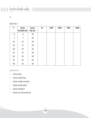 UNIVERSIDAD NACIONAL AGRARIA 
178 
2. 
Ejercicio 2 
Y Costo Costo CT CMF CMV CMT CMG 
Variable (X) Fijo (X) 
0 0 20 
7 7 20 
16 12 20 
23 17 20 
28 22 20 
32 27 20 
35 32 20 
37 35 20 
38 42 20 
Determine: 
• Costo total 
• Costo medio fijo 
• Costo medio variable 
• Costo medio total 
• Costo marginal 
• Emita sus conclusiones. 
 