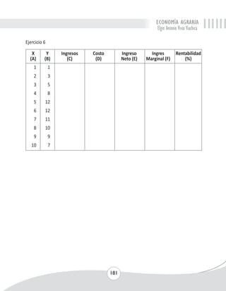 ECONOMÍA AGRARIA 
Elgin Antonio Vivas Viachica 
X Y Ingresos Costo Ingreso Ingres Rentabilidad 
(A) (B) (C) (D) Neto (E) Marginal (F) (%) 
1 1 
2 3 
3 5 
4 8 
5 12 
6 12 
7 11 
8 10 
9 9 
10 7 
181 
Ejercicio 6 
 