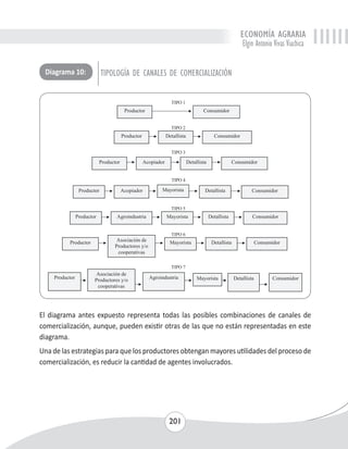 ECONOMÍA AGRARIA 
Elgin Antonio Vivas Viachica 
Diagrama 10: TIPOLOGÍA DE CANALES DE COMERCIALIZACIÓN 
El diagrama antes expuesto representa todas las posibles combinaciones de canales de 
comercialización, aunque, pueden existir otras de las que no están representadas en este 
diagrama. 
Una de las estrategias para que los productores obtengan mayores utilidades del proceso de 
comercialización, es reducir la cantidad de agentes involucrados. 
201 
 