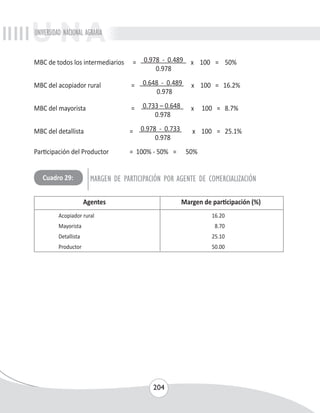 UNIVERSIDAD NACIONAL AGRARIA 
MBC de todos los intermediarios = 0.978 - 0.489 x 100 = 50% 
0.978 
MBC del acopiador rural = 0.648 - 0.489 x 100 = 16.2% 
0.978 
MBC del mayorista = 0.733 – 0.648 x 100 = 8.7% 
0.978 
MBC del detallista = 0.978 - 0.733 x 100 = 25.1% 
0.978 
Participación del Productor = 100% - 50% = 50% 
Cuadro 29: MARGEN DE PARTICIPACIÓN POR AGENTE DE COMERCIALIZACIÓN 
Agentes Margen de participación (%) 
Acopiador rural 16.20 
Mayorista 8.70 
Detallista 25.10 
Productor 50.00 
204 
 