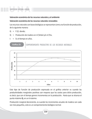 UNIVERSIDAD NACIONAL AGRARIA 
Valoración económica de los recursos naturales y el ambiente 
Valoración económica de los recursos naturales renovables 
Los recursos naturales con bases biológicas se representan como una función de producción, 
de la siguiente manera: 
Q = F (t) donde; 
Q = Producción de madera en m3/árbol y/o m3/ha. 
t = Es el tiempo en años. 
Gráfico 25: COMPORTAMIENTO PRODUCTIVO DE LOS RECURSOS NATURALES 
Este tipo de función de producción expresada en el gráfico anterior es cuando las 
productividades marginales positivas son mayores que los costos para dicha producción, 
es decir, que con el tiempo genera incrementos en la producción. Hasta que se alcanza el 
punto máximo Q, en un t máximo. 
Producción marginal decreciente, es cuando los incrementos anuales de madera son cada 
vez más pequeños, esto es un comportamiento biológico normal. 
220 
 