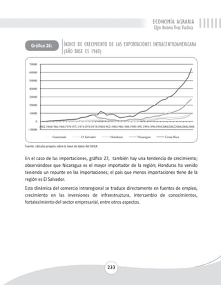 ECONOMÍA AGRARIA 
Elgin Antonio Vivas Viachica 
ÍNDICE DE CRECIMIENTO DE LAS EXPORTACIONES INTRACENTROAMERICANA 
(AÑO BASE ES 1960) 
233 
Gráfico 26: 
Fuente: cálculos propios sobre la base de datos del SIECA. 
En el caso de las importaciones, gráfico 27, también hay una tendencia de crecimiento; 
observándose que Nicaragua es el mayor importador de la región; Honduras ha venido 
teniendo un repunte en las importaciones; el país que menos importaciones tiene de la 
región es El Salvador. 
Esta dinámica del comercio intraregional se traduce directamente en fuentes de empleo, 
crecimiento en las inversiones de infraestructura, intercambio de conocimientos, 
fortalecimiento del sector empresarial, entre otros aspectos. 
 
