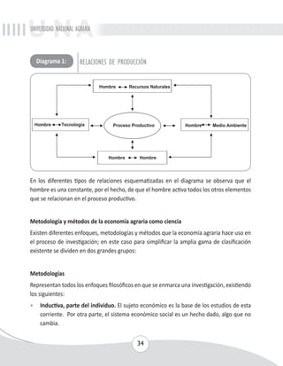 UNIVERSIDAD NACIONAL AGRARIA 
Diagrama 1: RELACIONES DE PRODUCCIÓN 
En los diferentes tipos de relaciones esquematizadas en el diagrama se observa que el 
hombre es una constante, por el hecho, de que el hombre activa todos los otros elementos 
que se relacionan en el proceso productivo. 
Metodología y métodos de la economía agraria como ciencia 
Existen diferentes enfoques, metodologías y métodos que la economía agraria hace uso en 
el proceso de investigación; en este caso para simplificar la amplia gama de clasificación 
existente se dividen en dos grandes grupos: 
Metodologías 
Representan todos los enfoques filosóficos en que se enmarca una investigación, existiendo 
los siguientes: 
• Inductiva, parte del individuo. El sujeto económico es la base de los estudios de esta 
corriente. Por otra parte, el sistema económico social es un hecho dado, algo que no 
cambia. 
34 
 