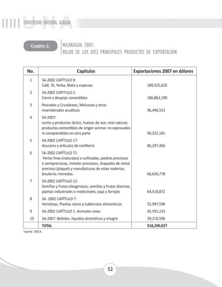 UNIVERSIDAD NACIONAL AGRARIA 
No. Capítulos Exportaciones 2007 en dólares 
52 
1 SA-2002 CAPÍTULO 9: 
Café, Té, Yerba, Mate y especias 189,525,620 
2 SA-2002 CAPITULO 2: 
Carne y despojo comestibles 186,863,190 
3 Pescados y Crustáceos, Moluscos y otros 
invertebrados acuáticos 96,446,553 
4. SA-2007: 
Leche y productos láctos; huevos de ave; miel natural; 
productos comestibles de origen animal, no expresados 
ni comprendidos en otra parte 90,252,181 
5 SA-2002 CAPÍTULO 17: 
Azucares y artículos de confitería 86,297,406 
6 SA-2002 CAPÍTULO 71: 
Perlas finas (naturales) o cultivadas, piedras preciosas 
o semipreciosas, metales preciosos, chapados de metal 
precioso (plaqué) y manufacturas de estas materias; 
bisutería; monedas. 66,636,778 
7 SA-2002 CAPÍTULO 12: 
Semillas y frutos oleaginosos; semillas y frutos diversos; 
plantas industriales o medicinales; paja y forrajes 64,518,872 
8 SA- 2002 CAPÍTULO 7: 
Hortalizas, Plantas raíces y tubérculos alimenticios 55,947,598 
9 SA-2002 CAPÍTULO 1: Animales vivos 42,591,233 
10 SA-2007: Bebidas, líquidos alcohólicos y vinagre 39,210,596 
TOTAL 918,290,027 
Fuente: SIECA. 
NICARAGUA 2007: 
VALOR DE LOS DIEZ PRINCIPALES PRODUCTOS DE EXPORTACIÓN 
Cuadro 1: 
 