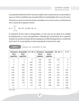 ECONOMÍA AGRARIA 
Elgin Antonio Vivas Viachica 
La ventaja del coeficiente de Gini consiste en poder hacer comparaciones y la desventaja es 
que es un índice cuantitativo que no puede reflejar las complejidades de la curva de Lorenz. 
Tomando en cuenta el número de puntos calculados en la curva de Lorenz, el coeficiente de 
Gini se calcula de la siguiente manera: 
Cuadro 6: CÁLCULO DEL COEFICIENTE DE GINI 
67 
n = i 
G = 1 - Σ (Yn + Yn - 1) * (Xn - Xn - 1) 
n = 1 
El coeficiente de Gini mide las desigualdades, en este caso con los datos de la cantidad 
de explotaciones y el área correspondiente, ordenada por concentración de la superficie 
utilizada. De acuerdo a los datos del censo agropecuario 2003, Nicaragua tiene un coeficiente 
de Gini de 0.72, el cual significa una alta inequidad de la tenencia del suelo. 
Estructura Acumulado Yn + Yn -1 Estructura Acumulado Xn - Xn - 1 Y * X 
de la de la de las de las 
superficie superficie explotac. explotac. 
0 0 0 0.04 0.01 0.01 0 
0 0 0.05 0.07 0.05 0 0 
0 0.01 0.01 0.11 0.17 0.11 0 
0.01 0.02 0.02 0.13 0.31 0.13 0 
0.03 0.04 0.06 0.14 0.45 0.14 0.01 
0.05 0.09 0.13 0.14 0.59 0.14 0.02 
0.16 0.25 0.34 0.19 0.78 0.19 0.07 
0.19 0.44 0.68 0.11 0.89 0.11 0.07 
0.18 0.62 1.05 0.05 0.94 0.05 0.06 
0.18 0.8 1.42 0.03 0.97 0.03 0.04 
0.2 1 1.8 0.01 0.98 0.01 0.01 
1 1 0.28 
Fuente: INDE. 
 