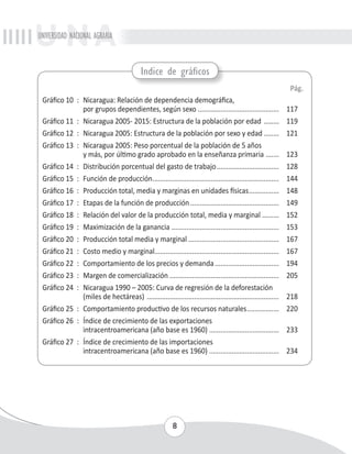 UNIVERSIDAD NACIONAL AGRARIA 
Indice de gráficos 
Gráfico 10 : Nicaragua: Relación de dependencia demográfica, 
por grupos dependientes, según sexo............................................ 117 
Gráfico 11 : Nicaragua 2005- 2015: Estructura de la población por edad ......... 119 
Gráfico 12 : Nicaragua 2005: Estructura de la población por sexo y edad......... 121 
Gráfico 13 : Nicaragua 2005: Peso porcentual de la población de 5 años 
y más, por último grado aprobado en la enseñanza primaria ........ 123 
Gráfico 14 : Distribución porcentual del gasto de trabajo.................................. 128 
Gráfico 15 : Función de producción.................................................................... 144 
Gráfico 16 : Producción total, media y marginas en unidades físicas................. 148 
Gráfico 17 : Etapas de la función de producción................................................ 149 
Gráfico 18 : Relación del valor de la producción total, media y marginal ......... 152 
Gráfico 19 : Maximización de la ganancia .......................................................... 153 
Gráfico 20 : Producción total media y marginal................................................. 167 
Gráfico 21 : Costo medio y marginal.................................................................. 167 
Gráfico 22 : Comportamiento de los precios y demanda................................... 194 
Gráfico 23 : Margen de comercialización........................................................... 205 
Gráfico 24 : Nicaragua 1990 – 2005: Curva de regresión de la deforestación 
(miles de hectáreas) ....................................................................... 218 
Gráfico 25 : Comportamiento productivo de los recursos naturales.................. 220 
Gráfico 26 : Índice de crecimiento de las exportaciones 
intracentroamericana (año base es 1960)...................................... 233 
Gráfico 27 : Índice de crecimiento de las importaciones 
intracentroamericana (año base es 1960)...................................... 234 
8 
Pág. 
 