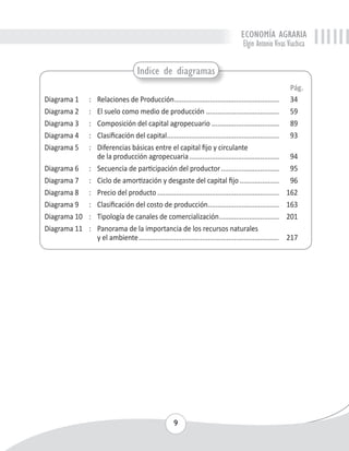 ECONOMÍA AGRARIA 
Elgin Antonio Vivas Viachica 
Indice de diagramas 
Diagrama 1 : Relaciones de Producción......................................................... 34 
Diagrama 2 : El suelo como medio de producción........................................ 59 
Diagrama 3 : Composición del capital agropecuario..................................... 89 
Diagrama 4 : Clasificación del capital............................................................. 93 
Diagrama 5 : Diferencias básicas entre el capital fijo y circulante 
de la producción agropecuaria................................................. 94 
Diagrama 6 : Secuencia de participación del productor................................ 95 
Diagrama 7 : Ciclo de amortización y desgaste del capital fijo...................... 96 
Diagrama 8 : Precio del producto.................................................................. 162 
Diagrama 9 : Clasificación del costo de producción....................................... 163 
Diagrama 10 : Tipología de canales de comercialización................................. 201 
Diagrama 11 : Panorama de la importancia de los recursos naturales 
y el ambiente............................................................................ 217 
9 
Pág. 
 