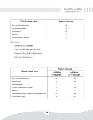 ECONOMÍA AGRARIA 
Elgin Antonio Vivas Viachica 
83 
2. 
Tipo de uso de suelo Area en hectárea 
Área de siembra intensiva 80 
Hortalizas bajo riego 18 
Pasto natural 20 
Bosque 15 
Infraestructura y caminos 3 
Determine: 
• Estructura del área total 
• Estructura del área agropecuaria 
• Peso específico de área bajo riego 
• Emita sus conclusiones. 
3. 
Area en hectárea 
Unidad de Unidad de 
Producción I de Producción 
Tipo de uso de suelo 
Área de siembra intensiva 256 529 
Pasto natural 14 27 
Pasto mejorado 12 -- 
Cultivos permanentes (frutales) -- 65 
Baldíos 8 -- 
Terrenos no aptos para la producción agropecuaria 49 88 
Terrenos bajo riego 6 150 
 