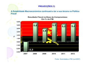 PROJECÇÕES (1)

A Estabilidade Macroeconómica continuará a ter a sua âncora na Política
Fiscal
                     Resultado Fiscal na Base de Compromisso
                                   Em % do PIB
      6,00

      5,00                  5,6              5,5         5,2          5,4
      4,00

      3,00
                                     3,9
      2,00
  %




      1,00

      0,00

      -1,00

      -2,00
                     -3,3
      -3,00
              2007        2008       2009    2010       2011          2012


                                                Fonte: Autoridades e FMI (Jun/2007)
 
