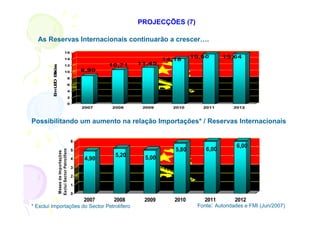 PROJECÇÕES (7)

  As Reservas Internacionais continuarão a crescer….
                                        16
                                                                                           15,60      15,64
                                        14                                       14,18
                                                                10,71   11,45
               iliõ s

                                        12
         E UD B e



                                        10              8,90
                                                8
          m S




                                                6

                                                4

                                                2
                                                0
                                                        2007    2008     2009      2010       2011        2012



Possibilitando um aumento na relação Importações* / Reservas Internacionais

                                                    6
                                                                                                           6,00
                                                                                    5,80       6,00
                        Exclui Sector Petrolífero




                                                    5
                         Meses de Importações




                                                                 5,20     5,00
                                                    4    4,90
                                                    3

                                                    2

                                                    1

                                                    0
                      2007        2008                                   2009       2010      2011         2012
* Excluí Importações do Sector Petrolífero                                                  Fonte: Autoridades e FMI (Jun/2007)
 